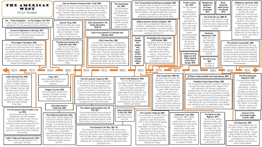 American West - Mega Timeline