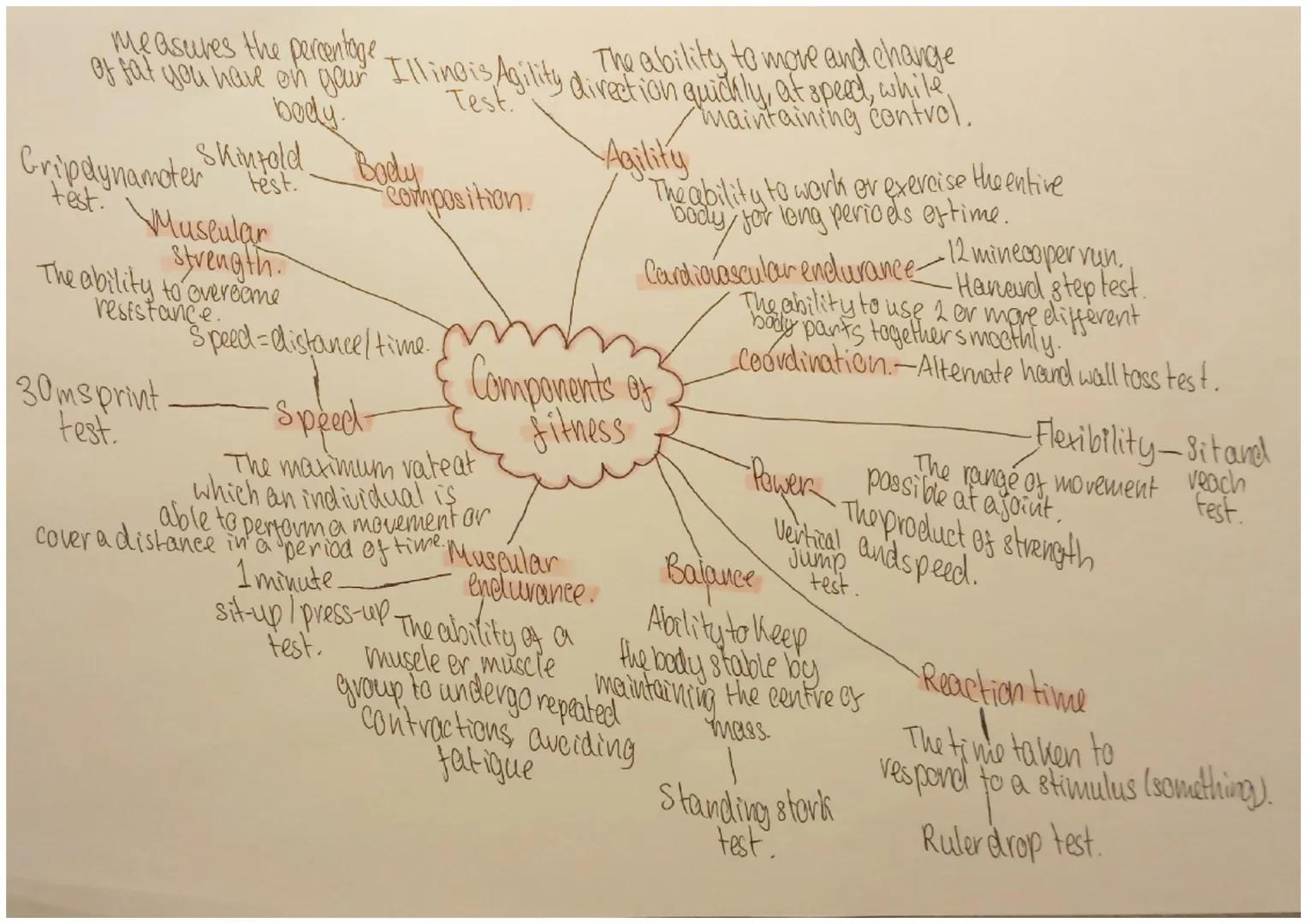measures the percentage
of fat you have on your Illinois Agility direction quickly, at speed, while
The ability to move and change
body.
mai