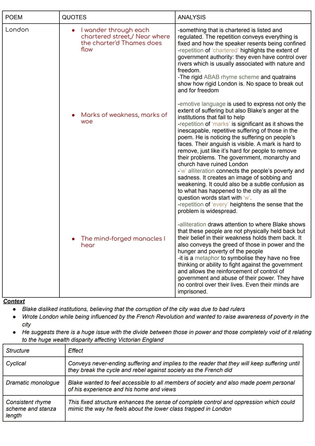 London Grade 8-9 Analysis with Quotes