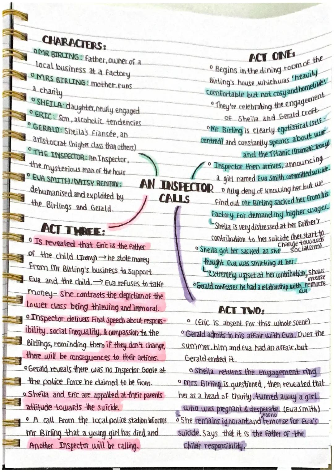 ‘An Inspector Calls’ summary 