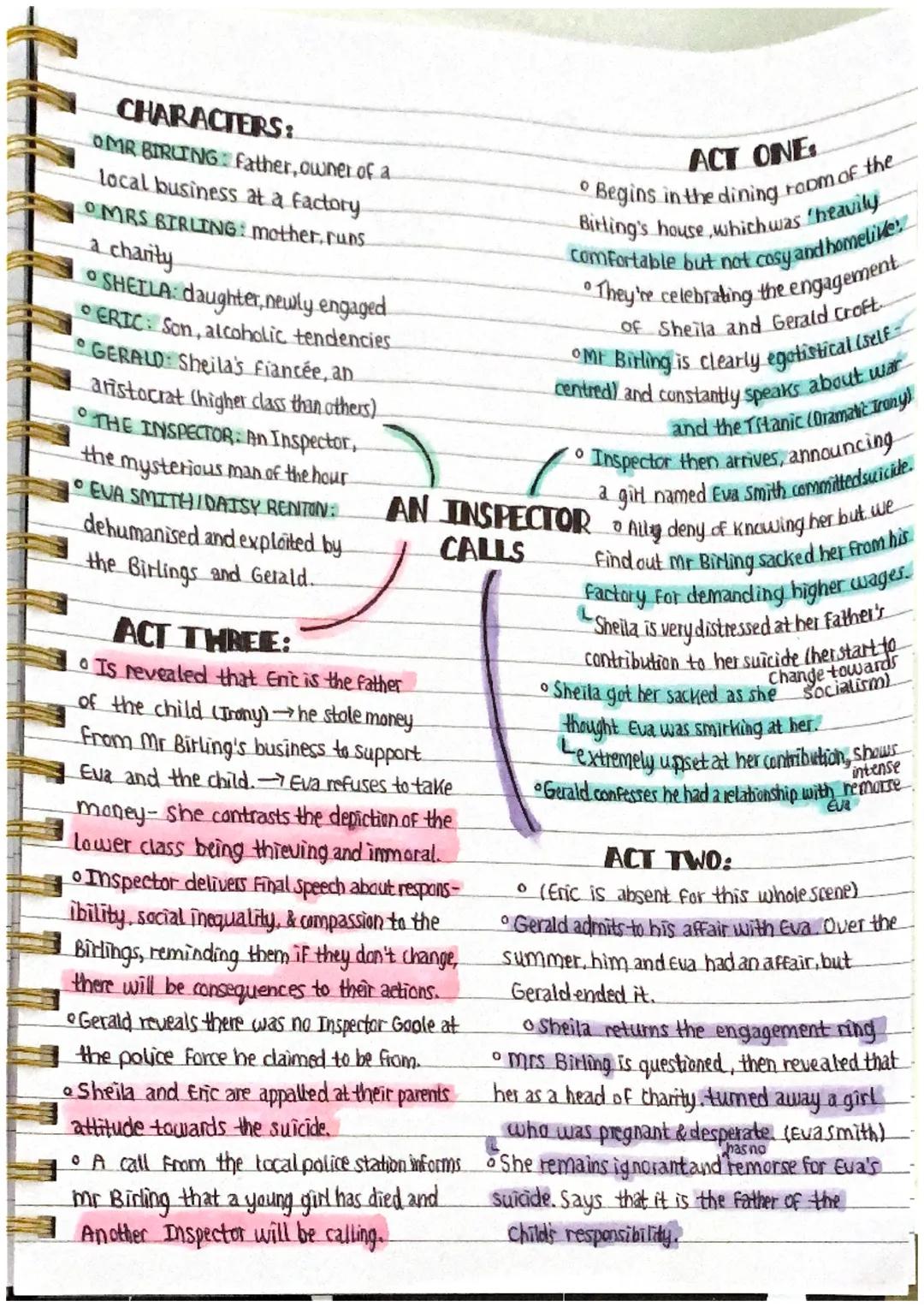 CHARACTERS:
OMR BIRLING: Father, owner of a
local business at a factory.
MRS BIRLING: mother.runs
a charity
SHEILA: daughter, newly engaged
