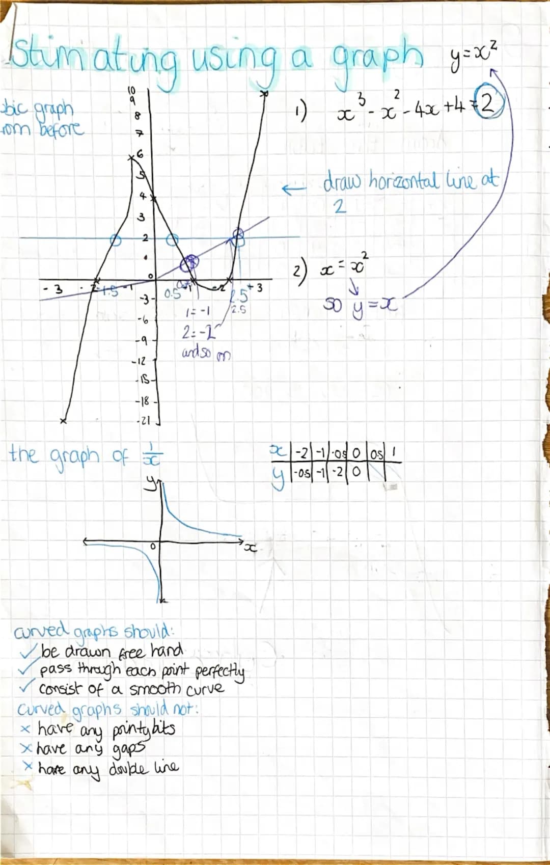 25.03.23
Solving exponetial equations
This is where the equation you are trying to solve are in.
the powers of numbers
the big number base, 