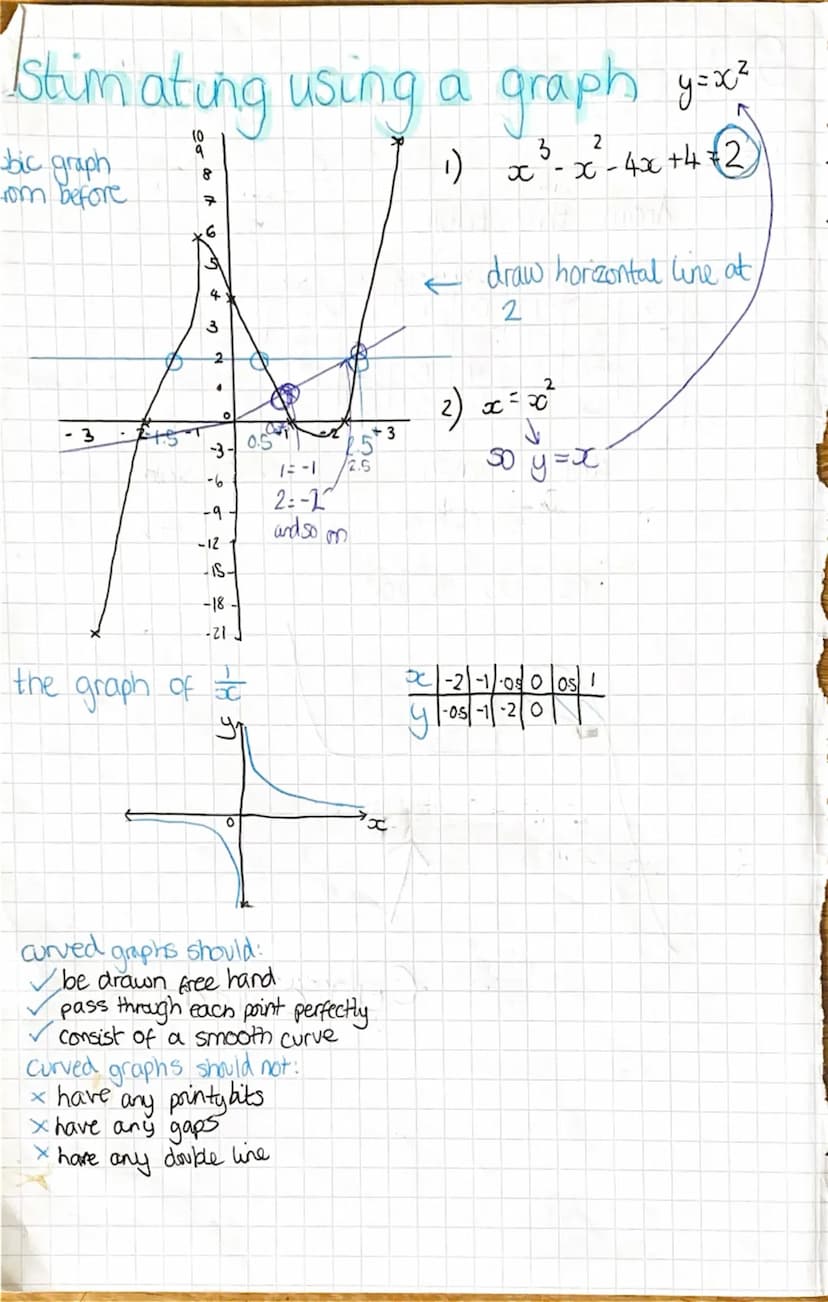 25.03.23
Solving exponetial equations
This is where the equation you are trying to solve are in.
the powers of numbers
the big number base, 