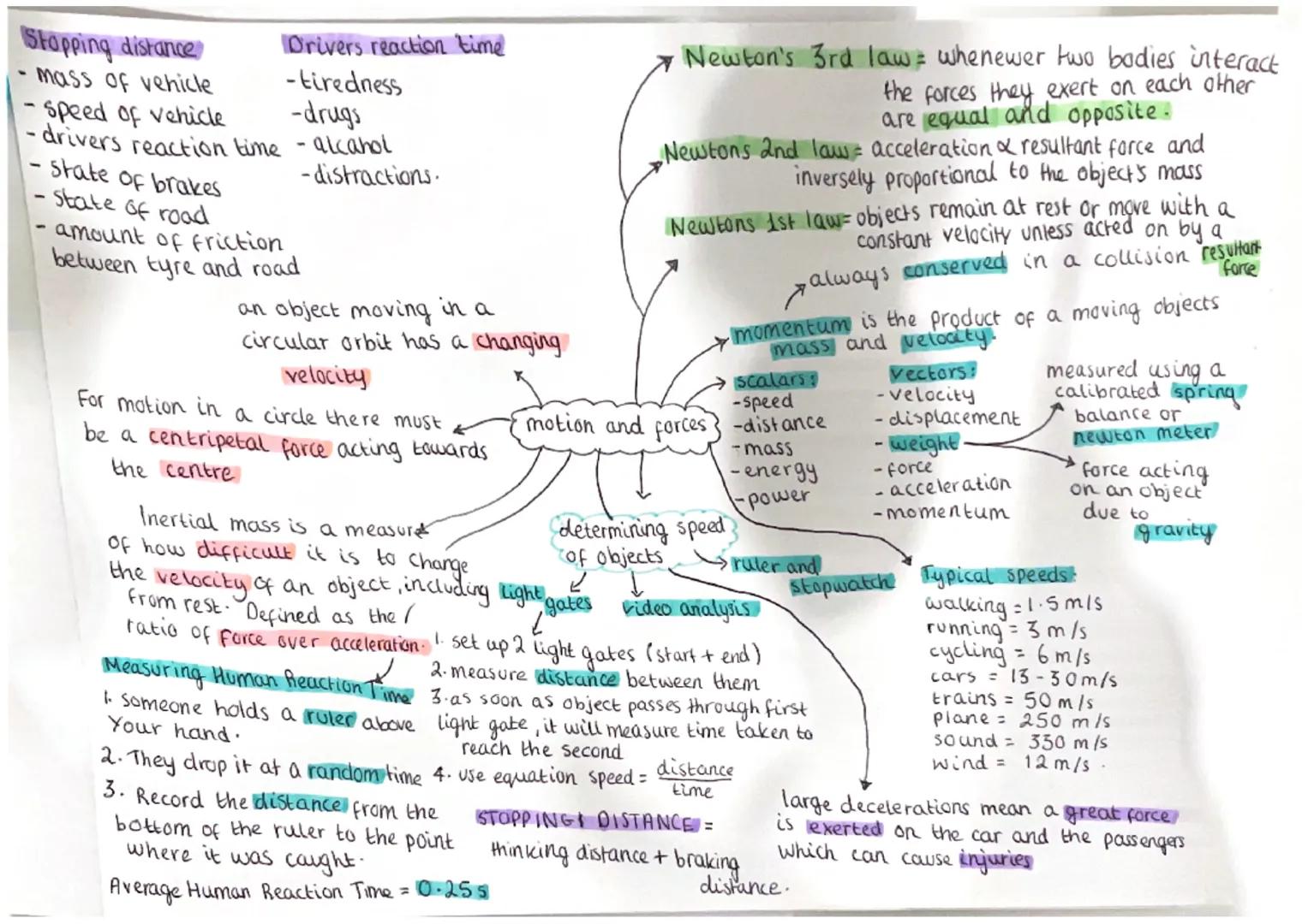 Stopping distance
- mass of vehicle
Drivers reaction time
- tiredness
-drugs
speed of vehicle
-drivers reaction time - alcanol
- State of br