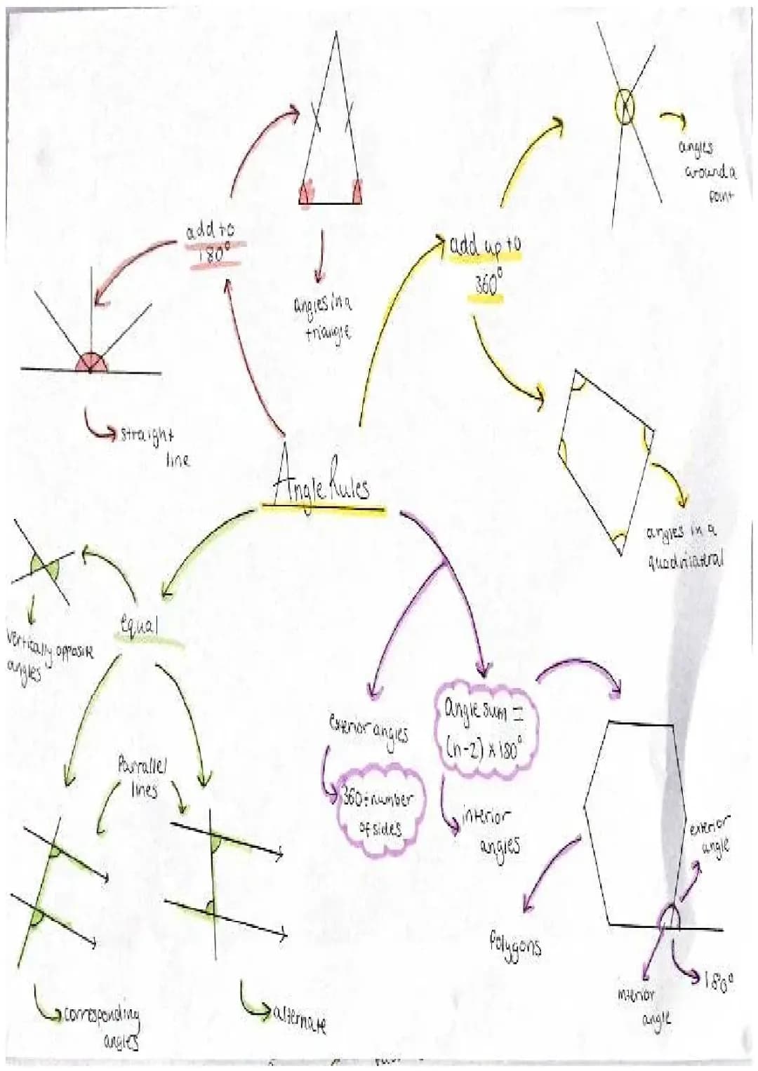 Cool Angle Rules: Vertically Opposite Angles and Circle Theorems