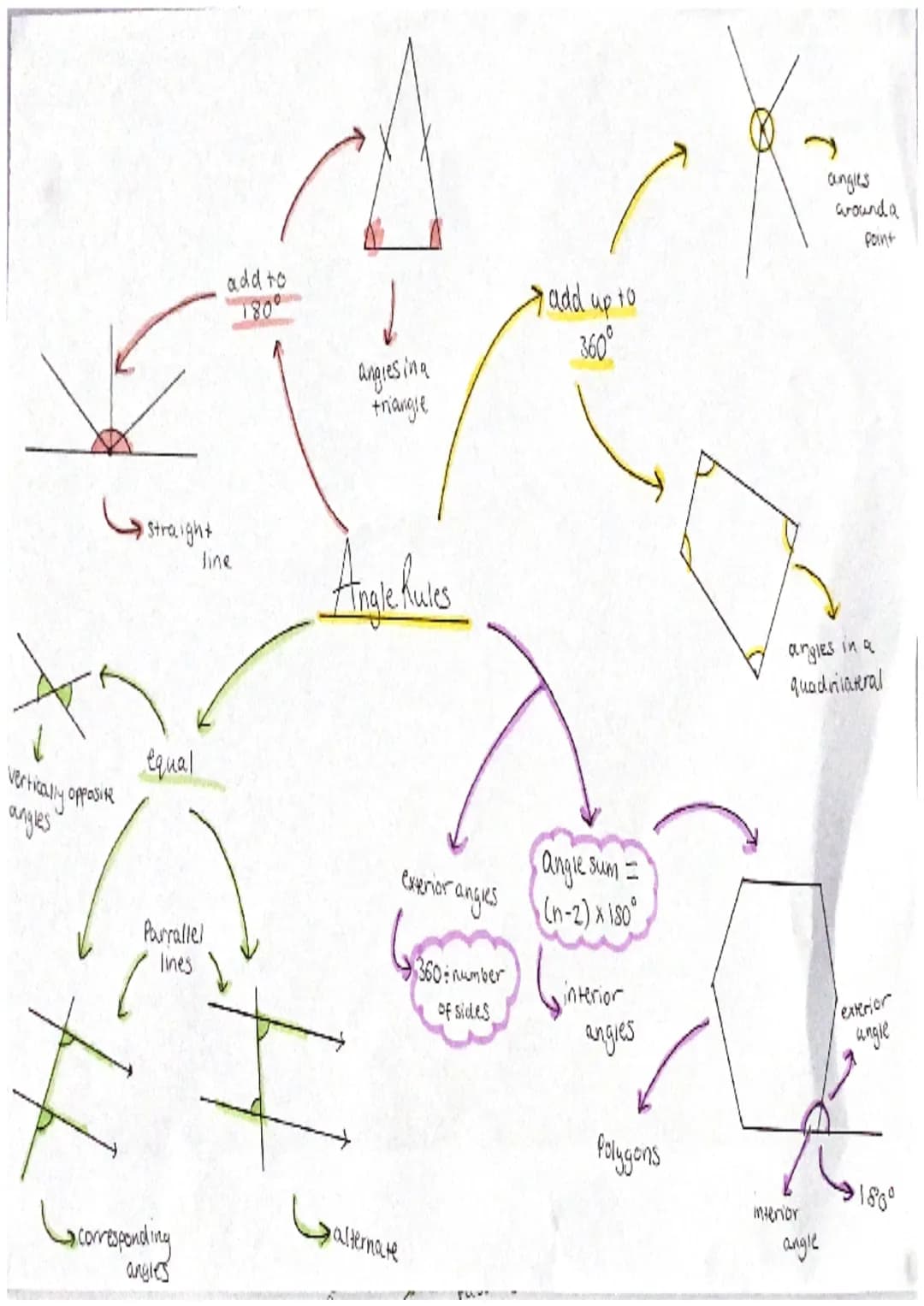 vertically opposite
angles
straight
line
equal
Parrallel
lines
add to
180⁰
Lacorresponding
angles
TOURSHOW TEMPURA
angles in a
triangle
Angl