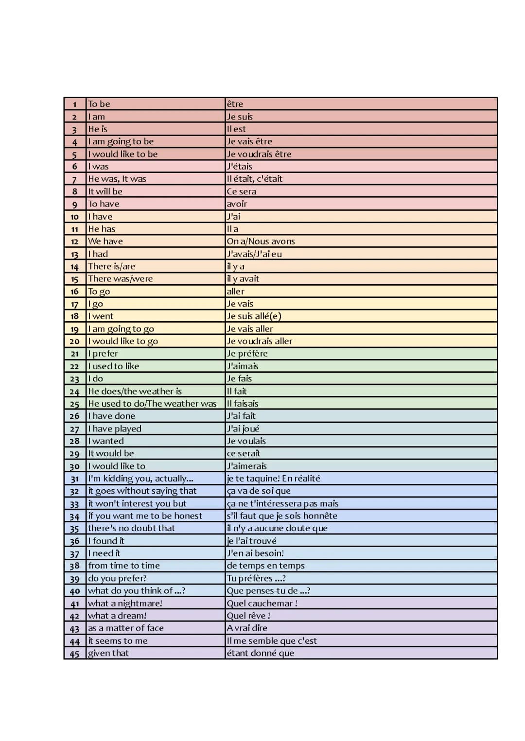 Ultimate GCSE French Phrases and Vocabulary Guide