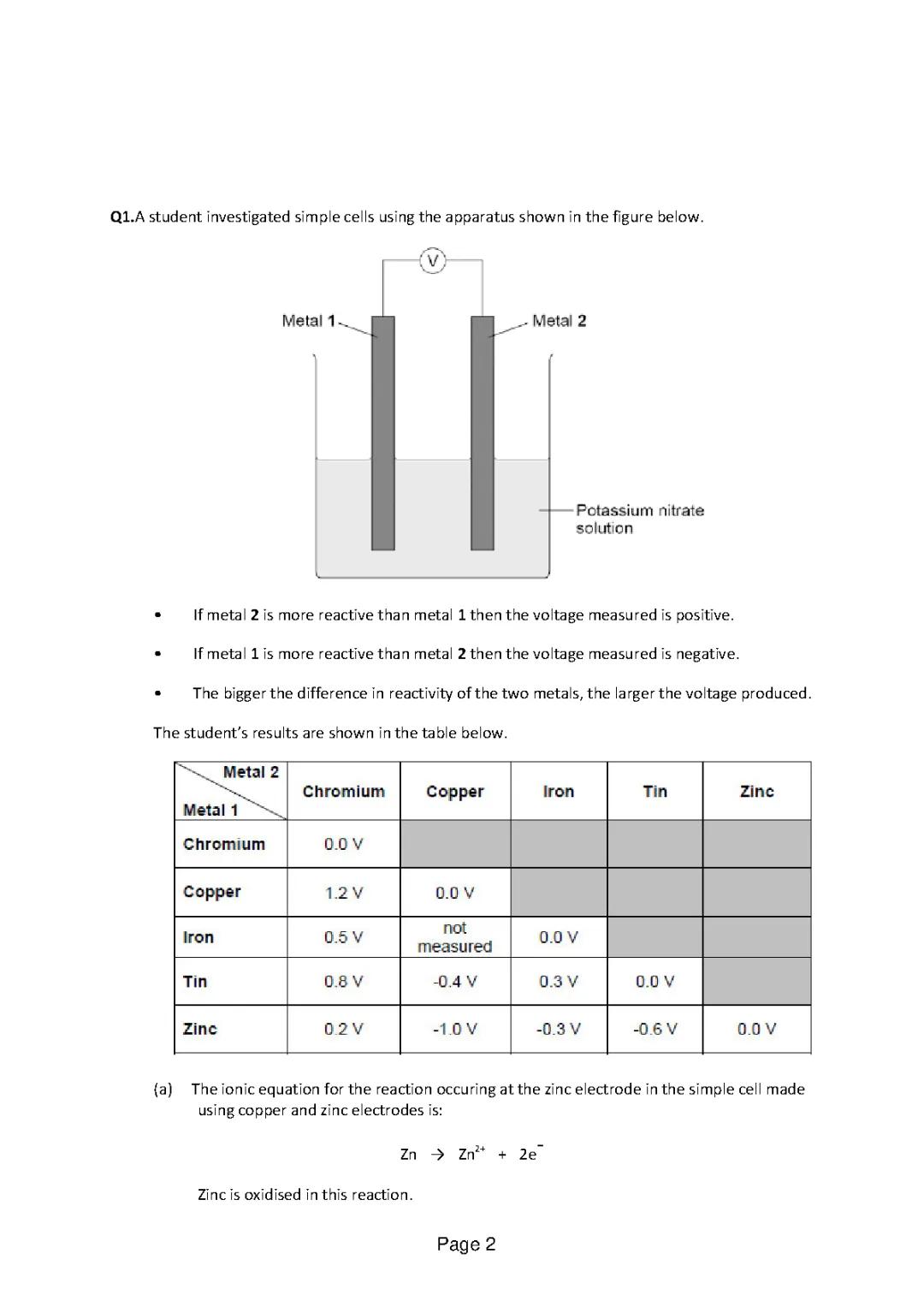 Explore the Reactivity Series with Simple Cells: Zinc and Copper Sulfate Experiment!