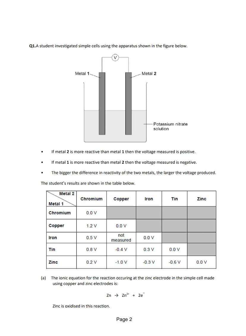 Q1.A student investigated simple cells using the apparatus shown in the figure below.
●
The student's results are shown in the table below.
