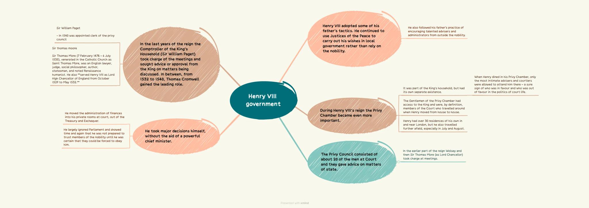Sir William Paget
In 1540 was appointed clerk of the privy
council
Sir thomas moore
Sir Thomas More (7 February 1478 - 6 July
1535), venerat