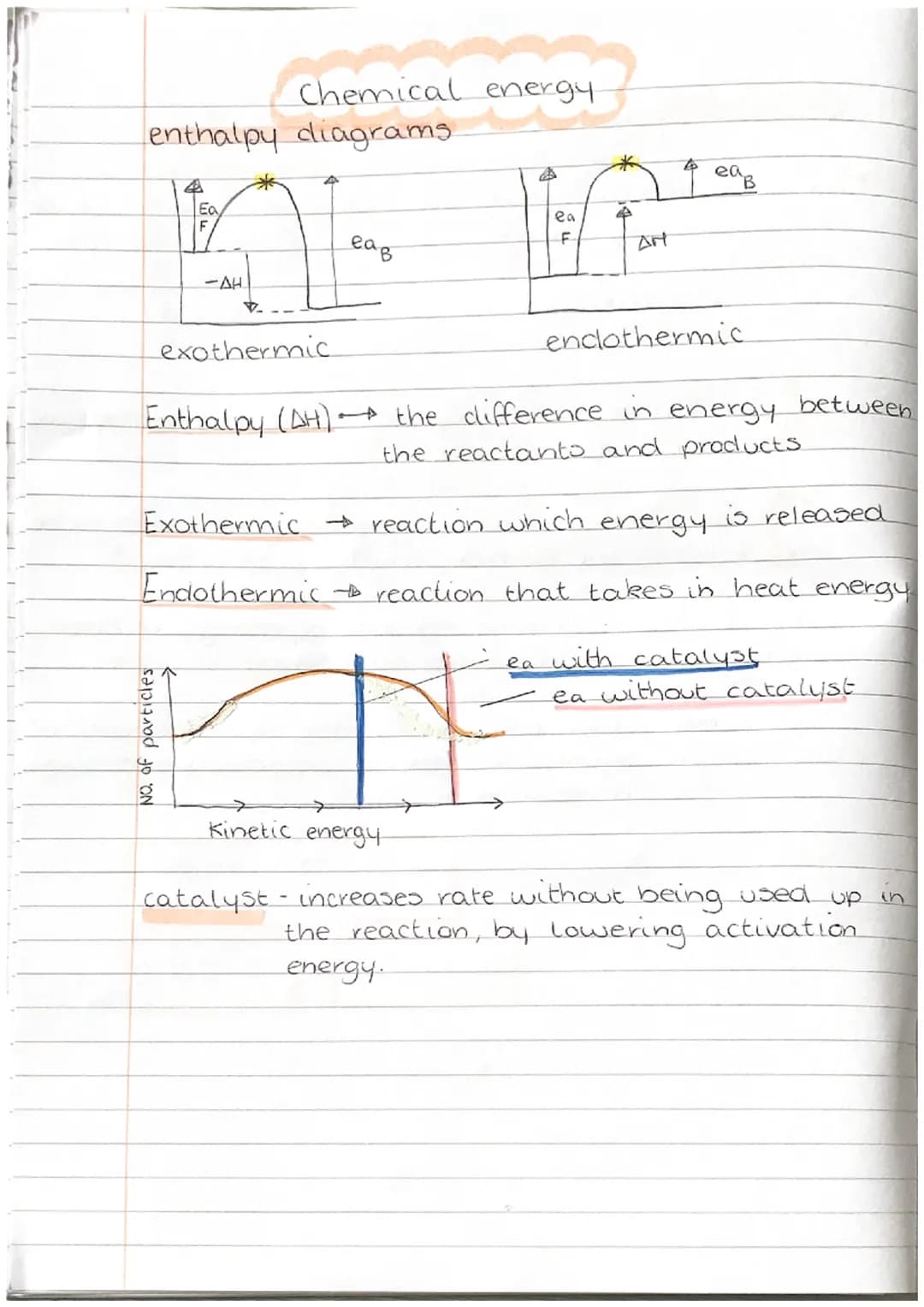 21
"
UNIT 3
CHEMISTRY IN SOCIETY moles
Volume
mv
m
gfm
✓
molar volume
mass
n
gram formula mass
moles
C
concentration
specific
heat capacity
