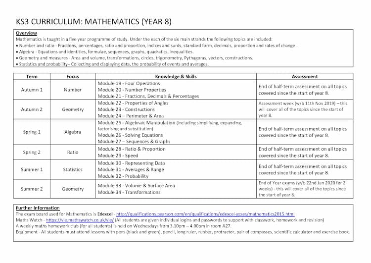 Know ks3 year 8 curriculum uk thumbnail