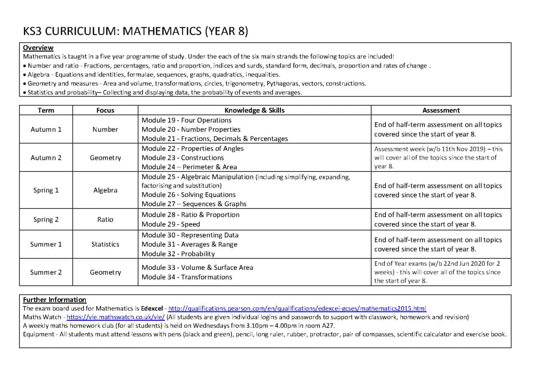 Year 8 Maths Curriculum UK - Topics, Tests, Worksheets, and PDFs