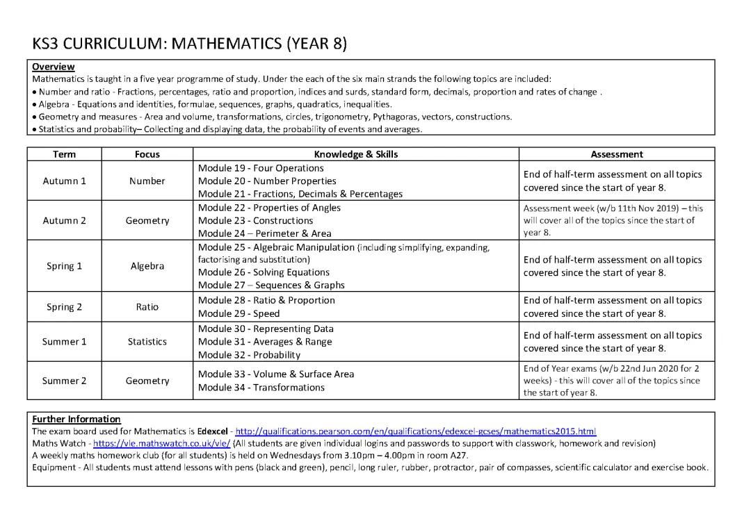 Year 8 Maths Curriculum UK - Topics, Tests, Worksheets, and PDFs