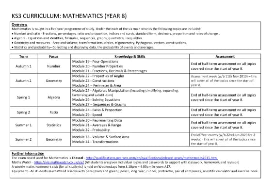 Know ks3 year 8 curriculum uk thumbnail