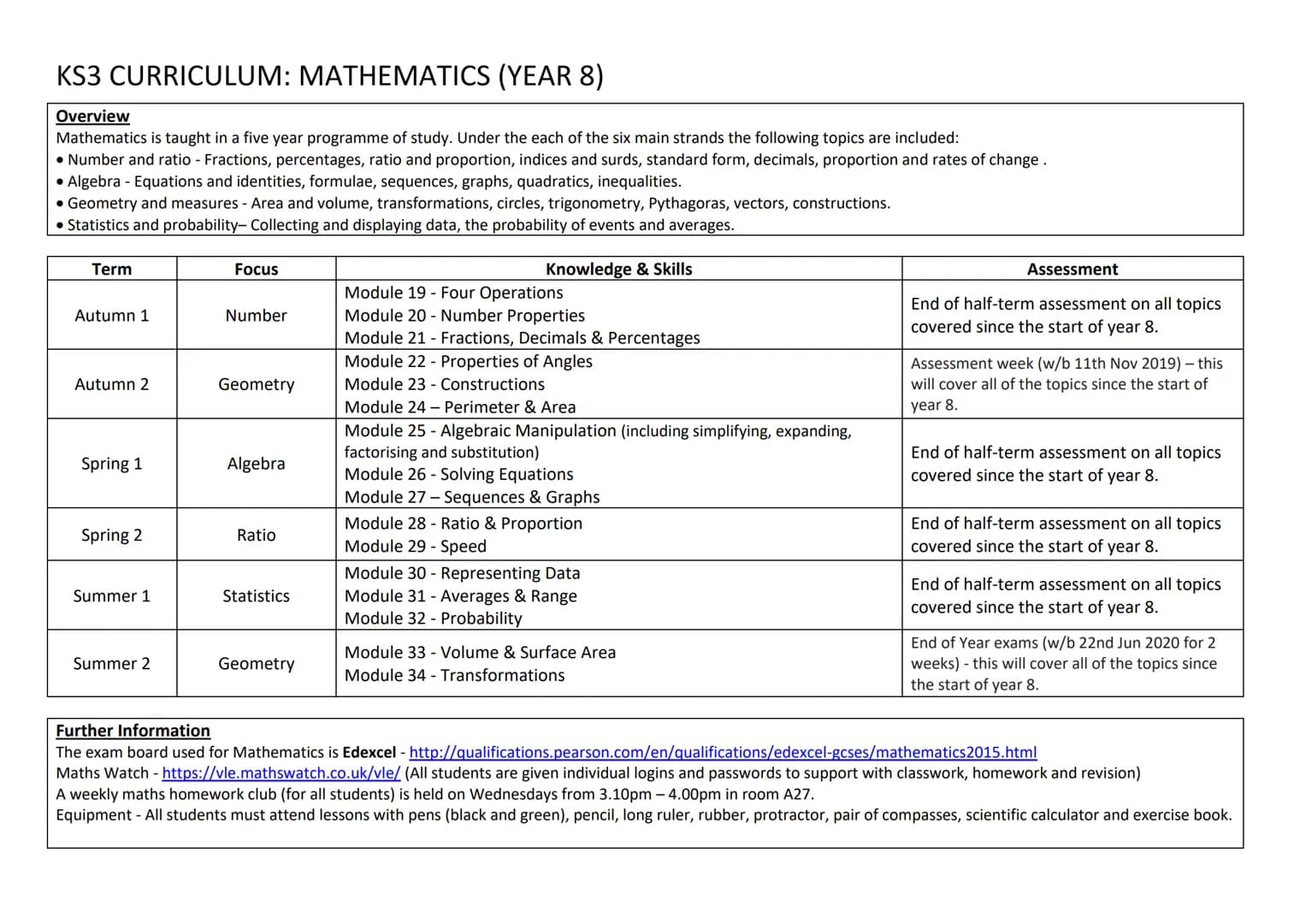 KS3 CURRICULUM: MATHEMATICS (YEAR 8)
Overview
Mathematics is taught in a five year programme of study. Under the each of the six main strand