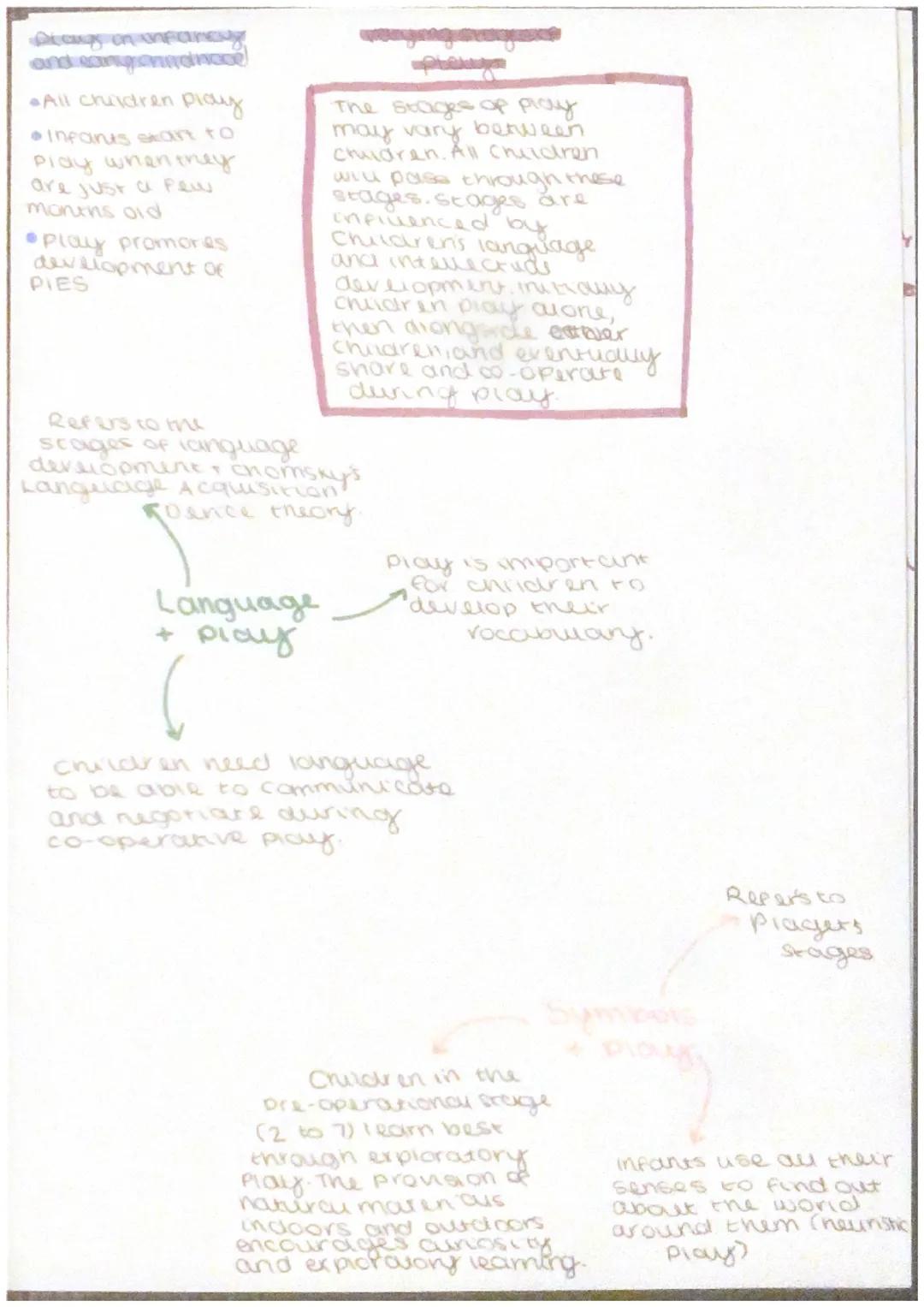 0-2 years:5010
-angrossed in their own play
-Plays along with their toys
-may be aware of other infants
around them, but don't try to
Play w