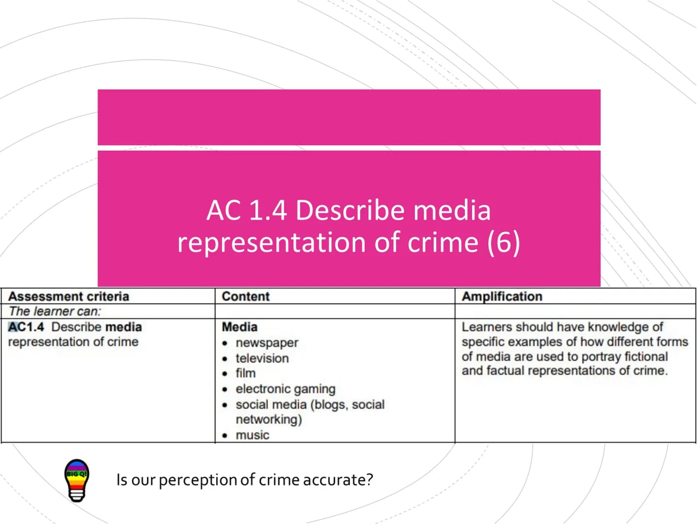 BIG QU
AC 1.4 Describe media
representation of crime (6
Is our perception of crime accurate?
ANNE EN TENE Success
Criteria. What
AC am I? Ho