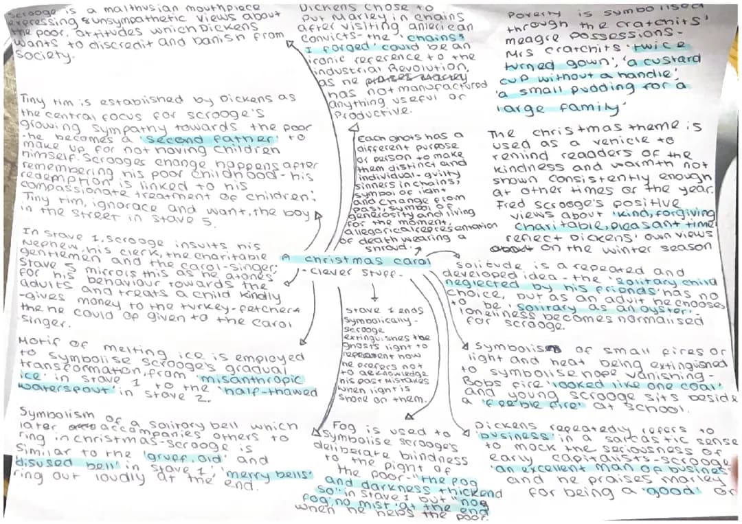 A Christmas Carol - Grade 9 - English Literature 