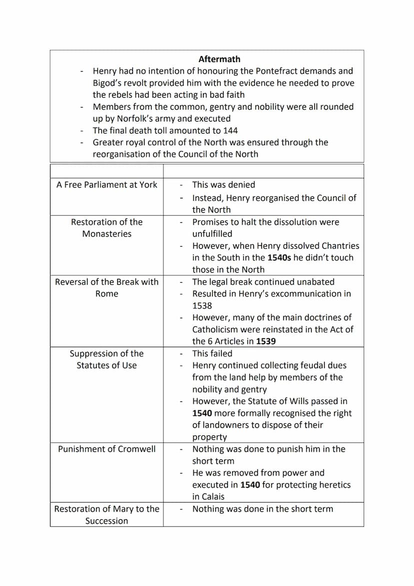 By 1536...
Henry was the Supreme Head of the Church
Organisation of the Church remained unchanged e.g.
transubstantiation was still central 