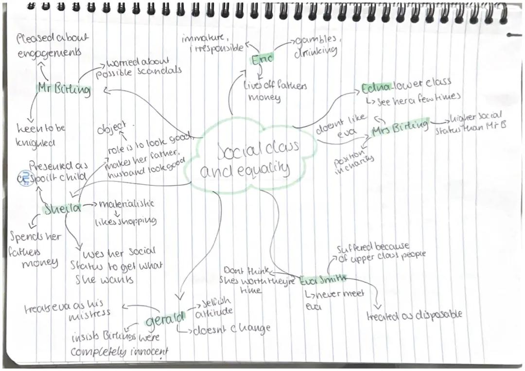 key themes in an inspector calls