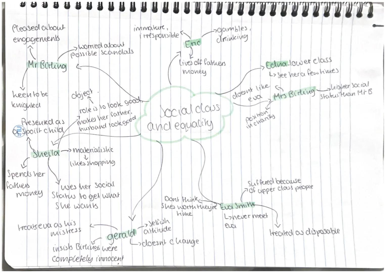 #U
Pleased about
engagements
Mr. Burling
keen to be
knighted
Presented as
Spoilt child
Sheila
Spends her
fathers
->worried about
Possible Sc