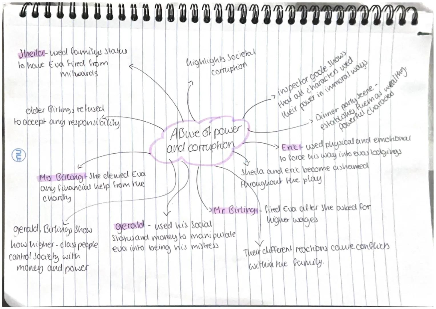 #U
Pleased about
engagements
Mr. Burling
keen to be
knighted
Presented as
Spoilt child
Sheila
Spends her
fathers
->worried about
Possible Sc
