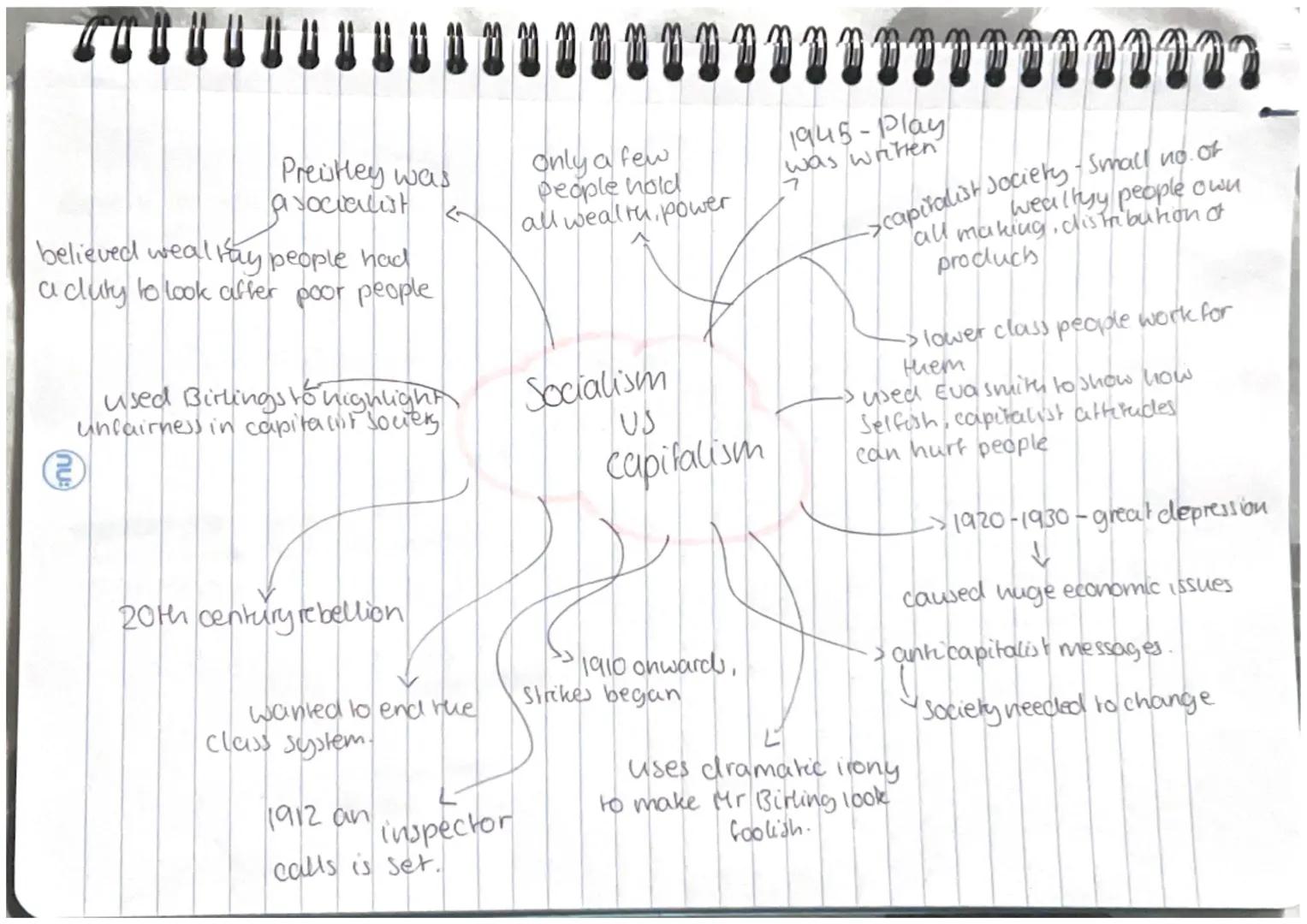 #U
Pleased about
engagements
Mr. Burling
keen to be
knighted
Presented as
Spoilt child
Sheila
Spends her
fathers
->worried about
Possible Sc