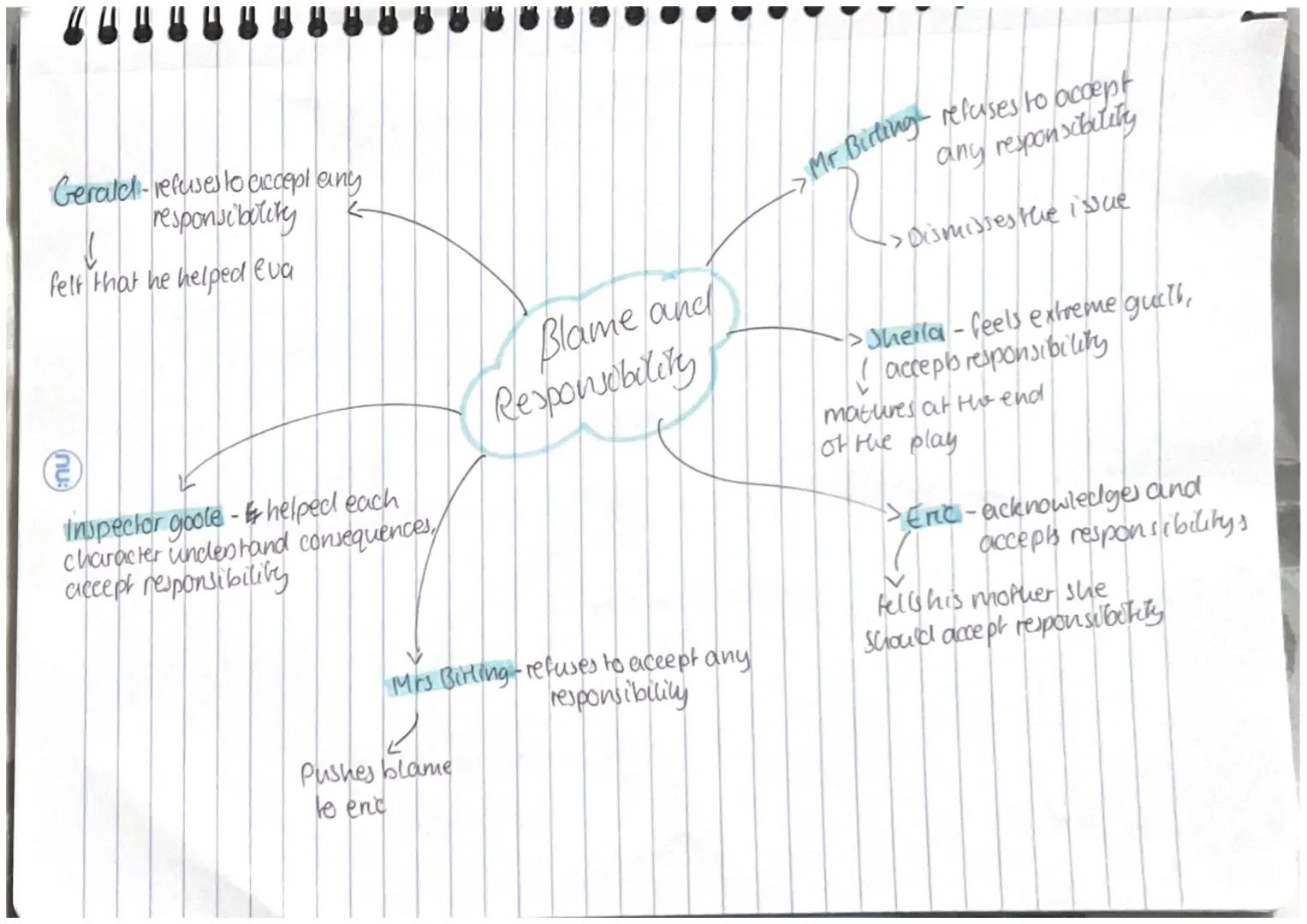 #U
Pleased about
engagements
Mr. Burling
keen to be
knighted
Presented as
Spoilt child
Sheila
Spends her
fathers
->worried about
Possible Sc