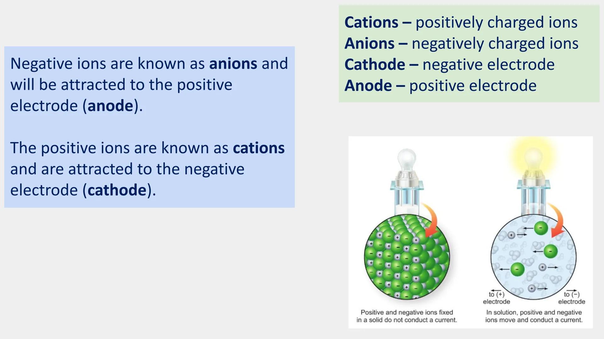 All ionic compounds contain charged particles called
ions. Ions can be positive or negatively charged.
Oppositely charged ions form ionic co