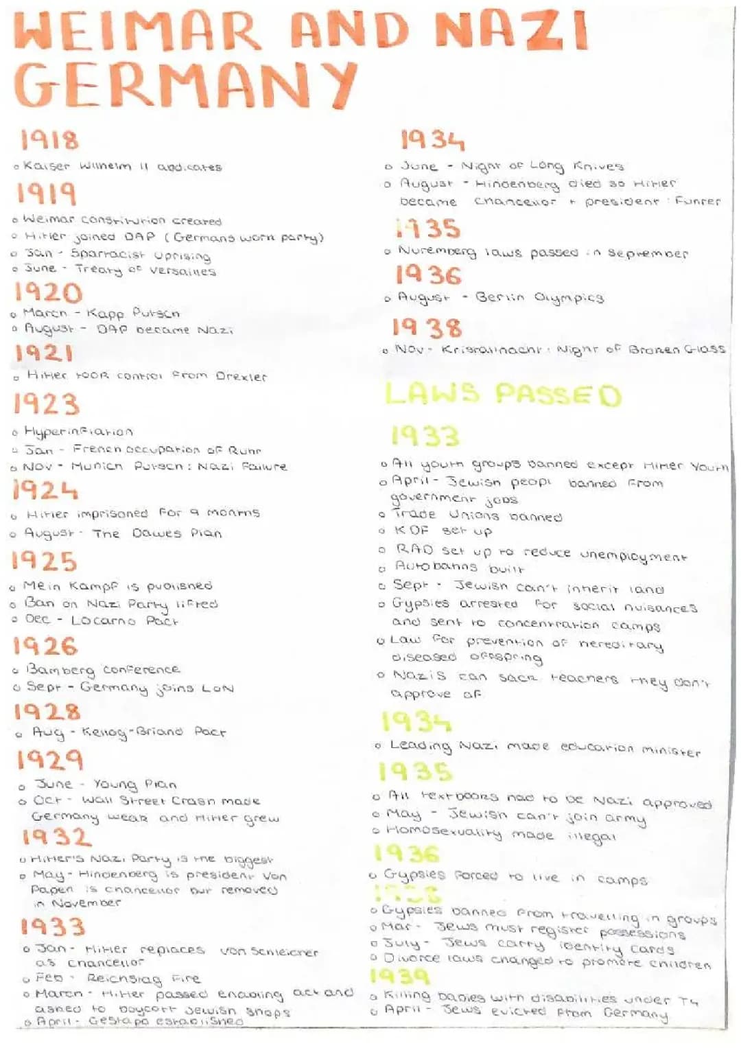 GCSE History: Weimar and Nazi Germany Events Timeline PDF for Revision