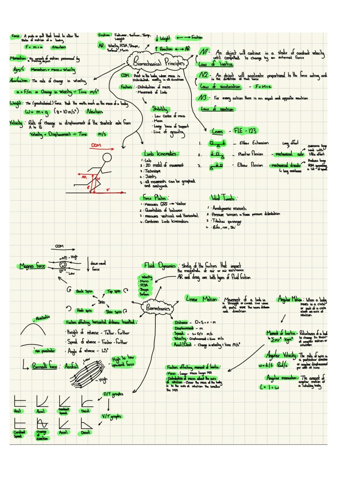 OCR A level PE paper 1 