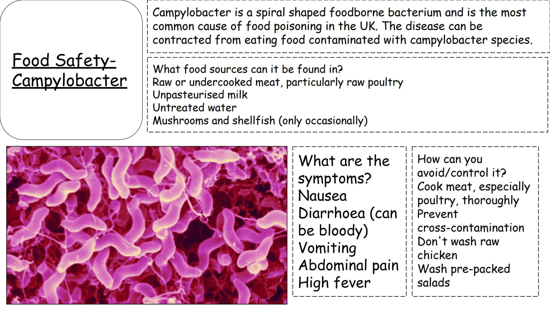 Cooking- Mocks
1.Food safety
2.Macro/micronutrients
3. What we should be
eating at different life
stages
4.Diet related illnesses
5.Special 
