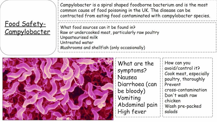 Cooking- Mocks
1.Food safety
2.Macro/micronutrients
3. What we should be
eating at different life
stages
4.Diet related illnesses
5.Special 