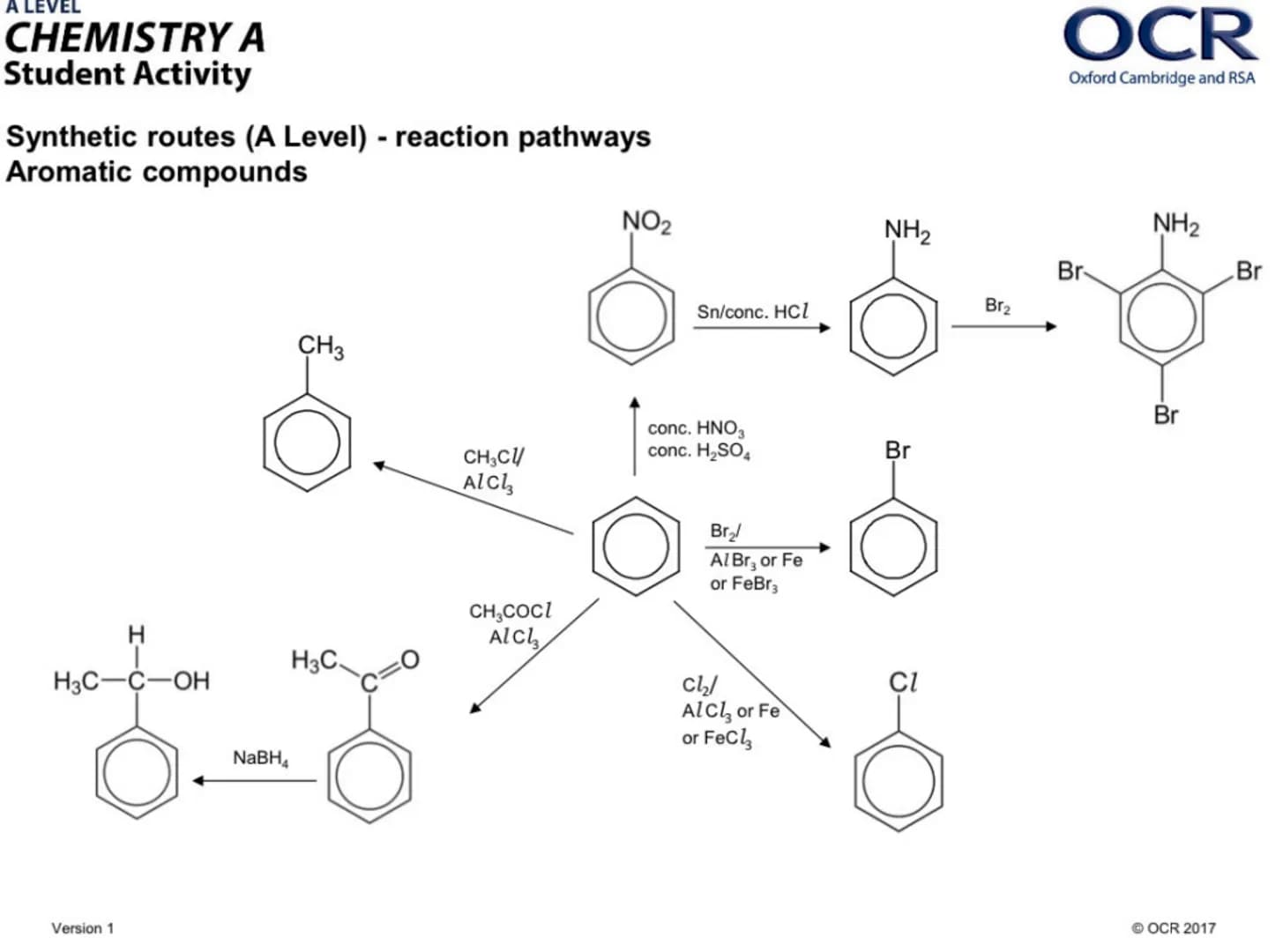 A LEVEL
CHEMISTRY A
Student Activity
Synthetic routes (A Level) - reaction pathways
Aliphatic compounds
Alkane
Alkene
Version 1
carboxylic a