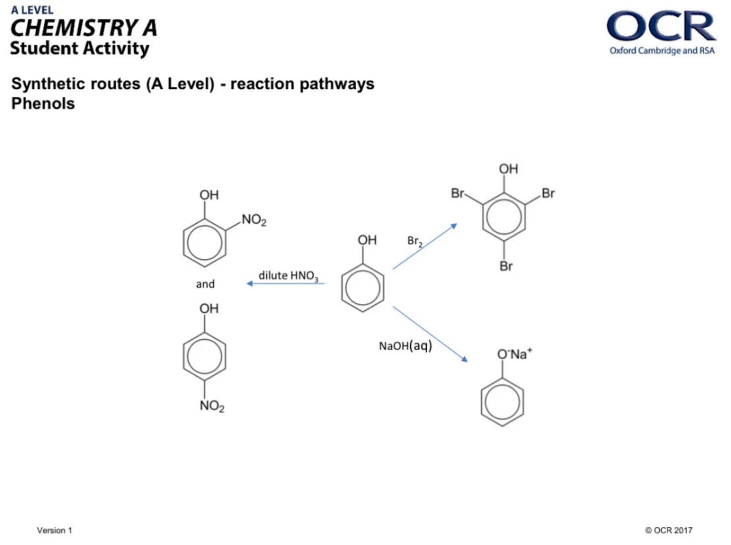 A LEVEL
CHEMISTRY A
Student Activity
Synthetic routes (A Level) - reaction pathways
Aliphatic compounds
Alkane
Alkene
Version 1
carboxylic a