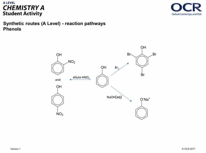 A LEVEL
CHEMISTRY A
Student Activity
Synthetic routes (A Level) - reaction pathways
Aliphatic compounds
Alkane
Alkene
Version 1
carboxylic a