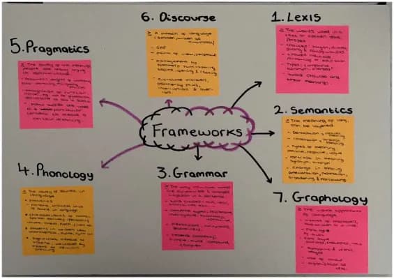 Know English Language Frameworks thumbnail