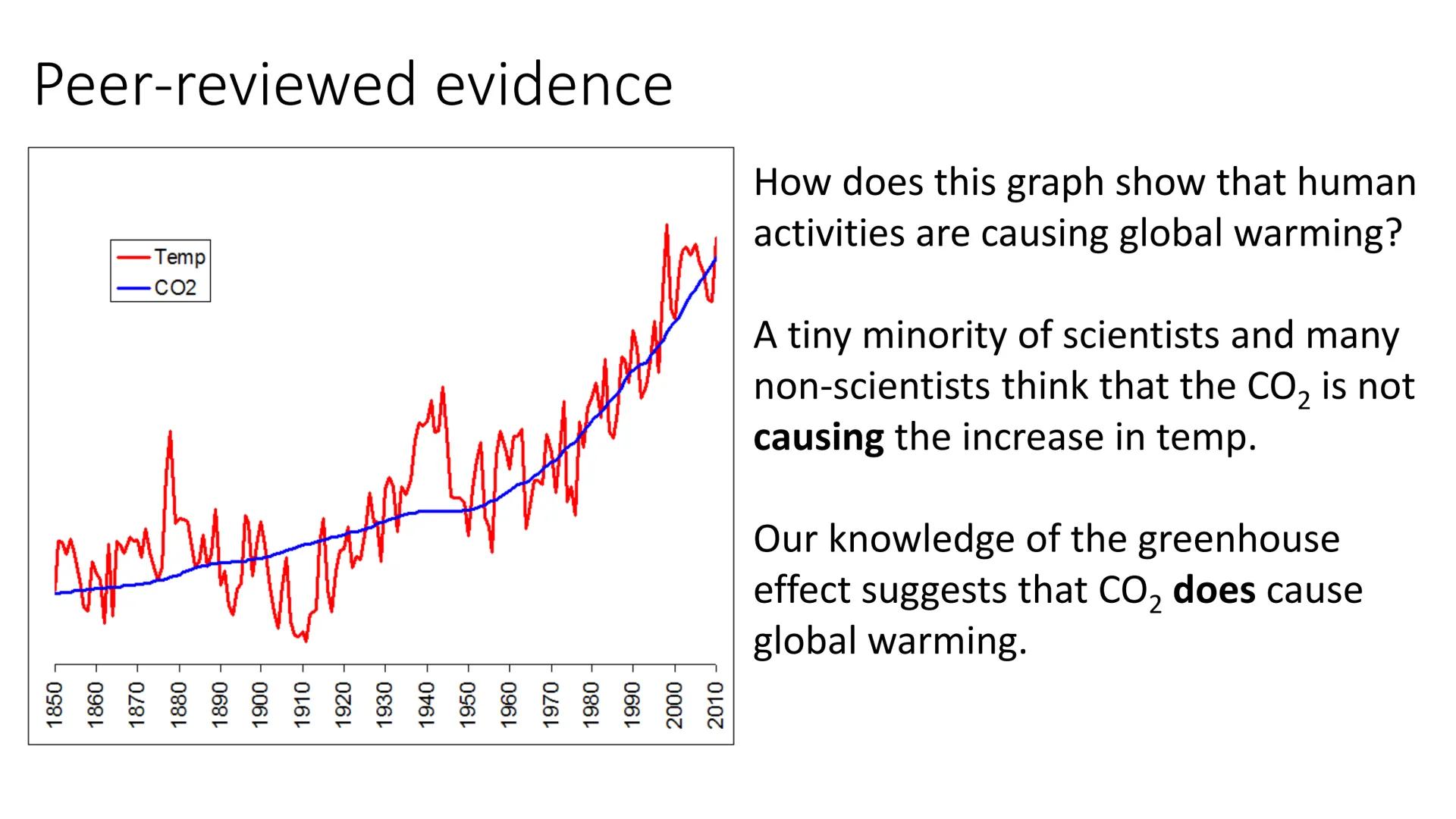 Greenhouse gases
Greenhouse gases in the
atmosphere maintain
temperatures on Earth
high enough to support
life.
Water vapour (H₂O),
carbon d