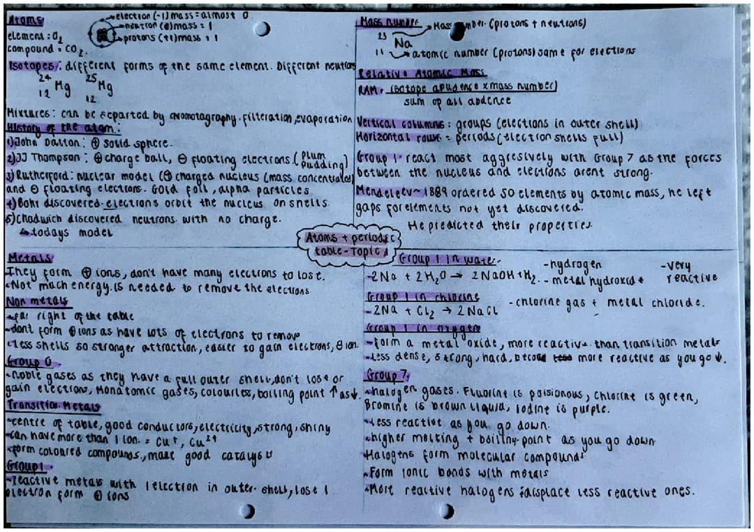 AQA GCSE Chemistry 