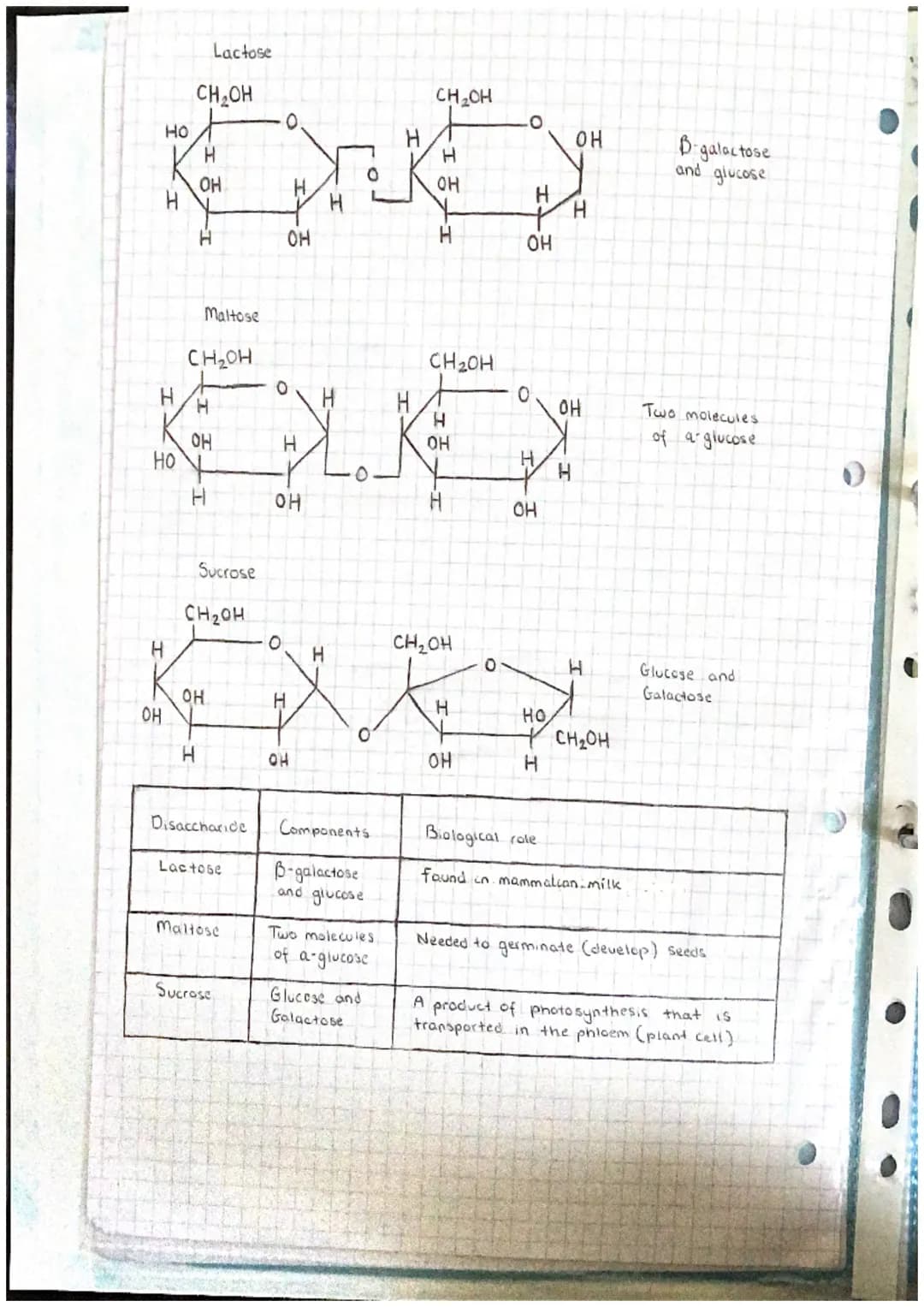 J
9
Abr
Unit 11 Chemical elements are joined together to form biological
compounds
(a) the key elements present as inorganic ions in living
