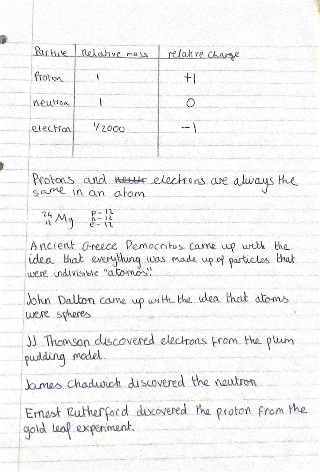 17/10/22

Csy Science rev
Atoms
Element-substance made up of I type of
atom
Basic atom model
 electrons
->
 of tiny nucleus
- contains proto