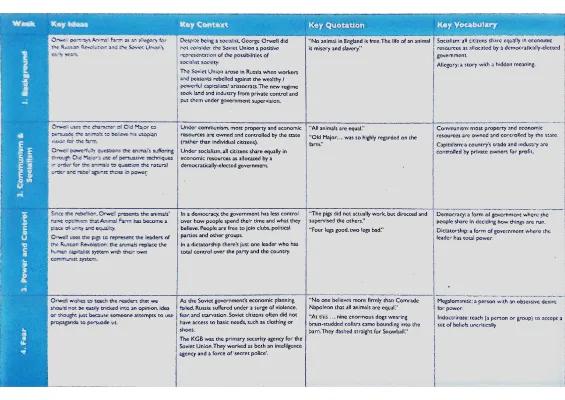 Know Animal Farm Knowledge Organiser thumbnail