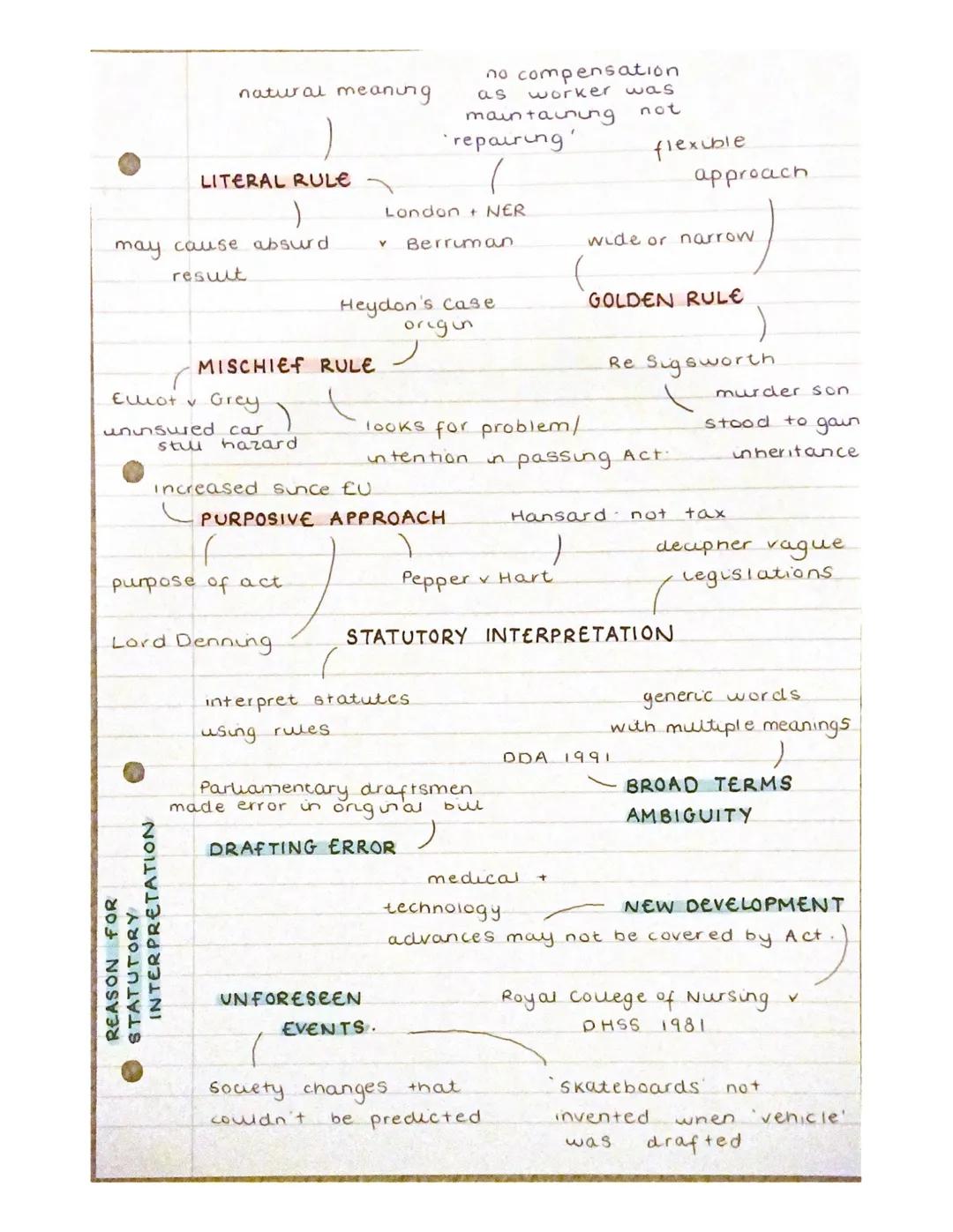 natural meanin aning
no compensation
as worker was
maintaaining not
'repairing'
(
LITERAL RULE
)
may cause absurd.
result
flexible
approach
