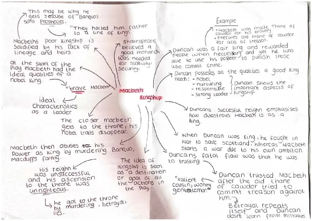 Macbeth: Kingship Theme