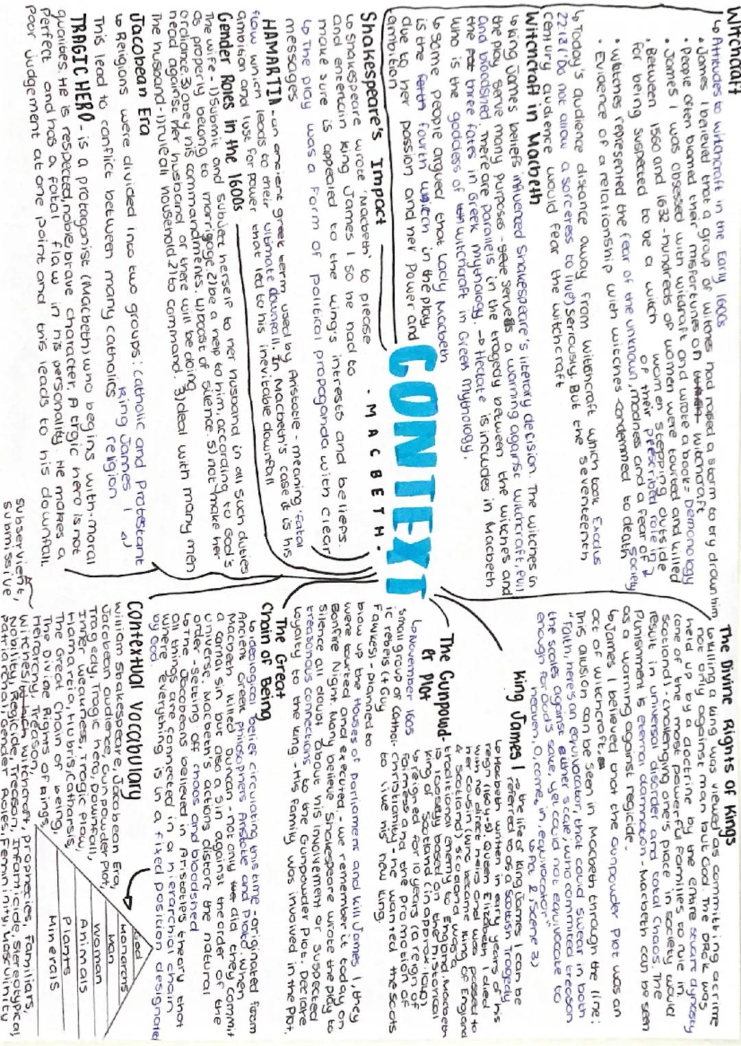 Macbeth - Contextual Information
