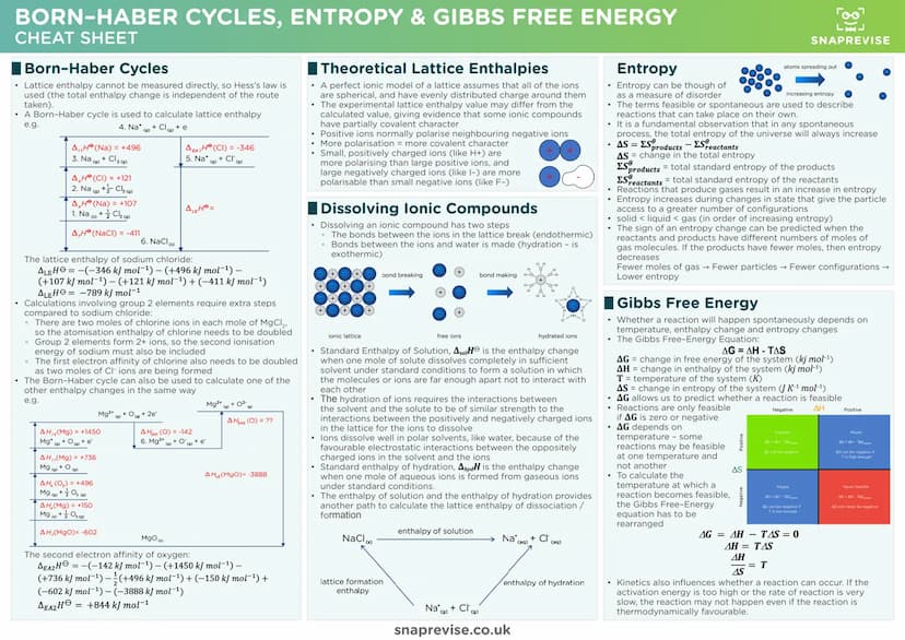 Гоо
Lud
SNAPREVISE
THE ULTIMATE
A-LEVEL AQA CHEMISTRY
CHEATSHEET PACK
D
X Гоо
Lud
SNAPREVISE
Achieve Better Grades with Less Stress
< Biolog
