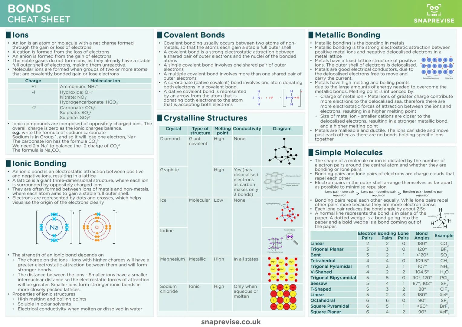 Гоо
Lud
SNAPREVISE
THE ULTIMATE
A-LEVEL AQA CHEMISTRY
CHEATSHEET PACK
D
X Гоо
Lud
SNAPREVISE
Achieve Better Grades with Less Stress
< Biolog
