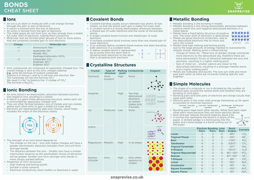 Гоо
Lud
SNAPREVISE
THE ULTIMATE
A-LEVEL AQA CHEMISTRY
CHEATSHEET PACK
D
X Гоо
Lud
SNAPREVISE
Achieve Better Grades with Less Stress
< Biolog