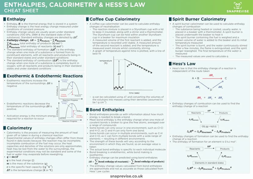 Гоо
Lud
SNAPREVISE
THE ULTIMATE
A-LEVEL AQA CHEMISTRY
CHEATSHEET PACK
D
X Гоо
Lud
SNAPREVISE
Achieve Better Grades with Less Stress
< Biolog